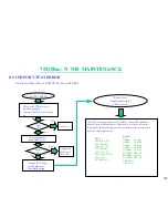 Предварительный просмотр 125 страницы MiTAC 7521 PLUS/N Service Manual