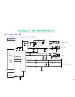 Предварительный просмотр 126 страницы MiTAC 7521 PLUS/N Service Manual