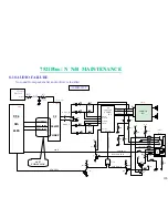 Предварительный просмотр 127 страницы MiTAC 7521 PLUS/N Service Manual