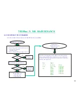 Предварительный просмотр 130 страницы MiTAC 7521 PLUS/N Service Manual