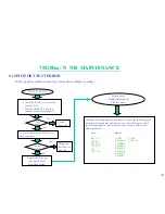 Предварительный просмотр 132 страницы MiTAC 7521 PLUS/N Service Manual