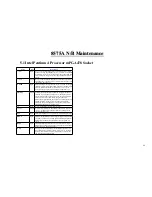 Preview for 95 page of MiTAC 8575A Service Manual