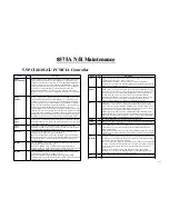 Preview for 112 page of MiTAC 8575A Service Manual