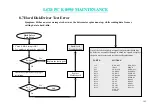 Preview for 183 page of MiTAC E-8590 Service Manual