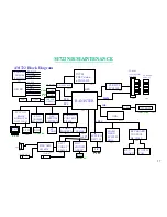 Preview for 58 page of MiTAC M722 Service Manual & Troubleshooting Manual