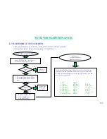 Preview for 104 page of MiTAC M722 Service Manual & Troubleshooting Manual