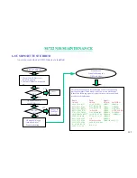 Preview for 106 page of MiTAC M722 Service Manual & Troubleshooting Manual