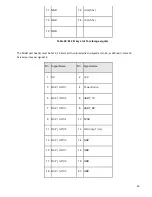 Предварительный просмотр 30 страницы MiTAC P156-10AI Product Manual