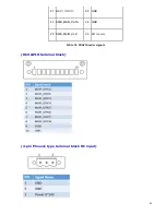 Предварительный просмотр 31 страницы MiTAC P156-10AI Product Manual