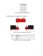 Предварительный просмотр 15 страницы MiTAC PH10LU Product Manual