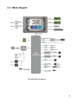 Preview for 9 page of MiTAC PH14ADI Manual