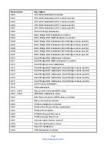 Предварительный просмотр 114 страницы MiTAC S5552GM2NR User Manual