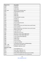 Предварительный просмотр 115 страницы MiTAC S5552GM2NR User Manual