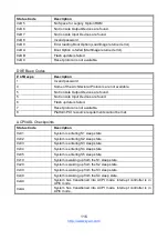 Предварительный просмотр 116 страницы MiTAC S5552GM2NR User Manual