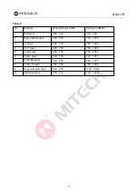 Preview for 27 page of MITECH MH600 User Manual