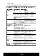 Preview for 12 page of Mitek Thunder Marine WET500.1 Owner'S Manual