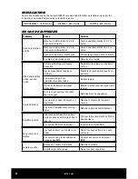 Preview for 24 page of Mitek Thunder Marine WET500.1 Owner'S Manual