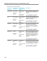 Предварительный просмотр 120 страницы Mitel 6800 Series Administrator'S Manual