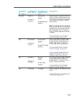 Предварительный просмотр 121 страницы Mitel 6800 Series Administrator'S Manual