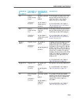 Предварительный просмотр 123 страницы Mitel 6800 Series Administrator'S Manual