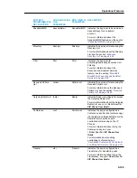 Предварительный просмотр 411 страницы Mitel 6800 Series Administrator'S Manual