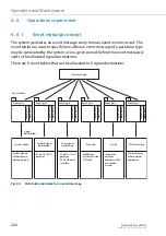 Preview for 232 page of Mitel Aastra 470 System Manual