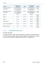 Предварительный просмотр 266 страницы Mitel Aastra 470 System Manual