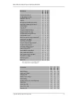 Preview for 11 page of Mitel DT4X3 User Manual