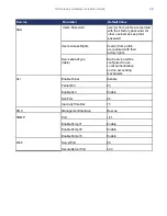 Preview for 30 page of Mitel Mediatrix Model M Hardware Installation Manual