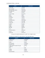 Preview for 28 page of Mitel MiVoice 5340e User Manual