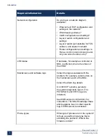 Preview for 19 page of Mitel MiVoice Business 3300 ICP Troubleshooting Manual