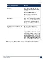 Preview for 20 page of Mitel MiVoice Business 3300 ICP Troubleshooting Manual