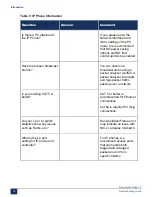 Preview for 21 page of Mitel MiVoice Business 3300 ICP Troubleshooting Manual