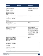 Preview for 22 page of Mitel MiVoice Business 3300 ICP Troubleshooting Manual