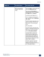 Preview for 30 page of Mitel MiVoice Business 3300 ICP Troubleshooting Manual