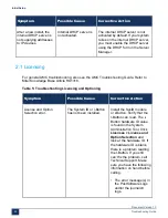 Preview for 31 page of Mitel MiVoice Business 3300 ICP Troubleshooting Manual