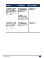 Preview for 34 page of Mitel MiVoice Business 3300 ICP Troubleshooting Manual