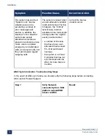 Preview for 35 page of Mitel MiVoice Business 3300 ICP Troubleshooting Manual