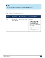 Preview for 66 page of Mitel MiVoice Business 3300 ICP Troubleshooting Manual