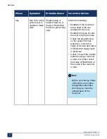 Preview for 67 page of Mitel MiVoice Business 3300 ICP Troubleshooting Manual