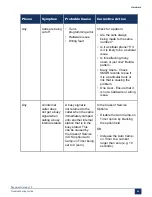 Preview for 68 page of Mitel MiVoice Business 3300 ICP Troubleshooting Manual