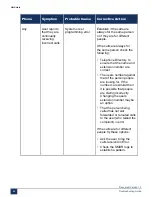 Preview for 69 page of Mitel MiVoice Business 3300 ICP Troubleshooting Manual