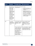 Preview for 70 page of Mitel MiVoice Business 3300 ICP Troubleshooting Manual