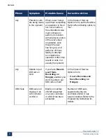 Preview for 71 page of Mitel MiVoice Business 3300 ICP Troubleshooting Manual