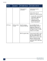 Preview for 73 page of Mitel MiVoice Business 3300 ICP Troubleshooting Manual