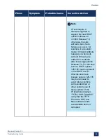 Preview for 74 page of Mitel MiVoice Business 3300 ICP Troubleshooting Manual