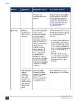 Preview for 75 page of Mitel MiVoice Business 3300 ICP Troubleshooting Manual