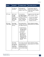 Preview for 76 page of Mitel MiVoice Business 3300 ICP Troubleshooting Manual