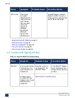 Preview for 77 page of Mitel MiVoice Business 3300 ICP Troubleshooting Manual