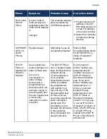 Preview for 78 page of Mitel MiVoice Business 3300 ICP Troubleshooting Manual